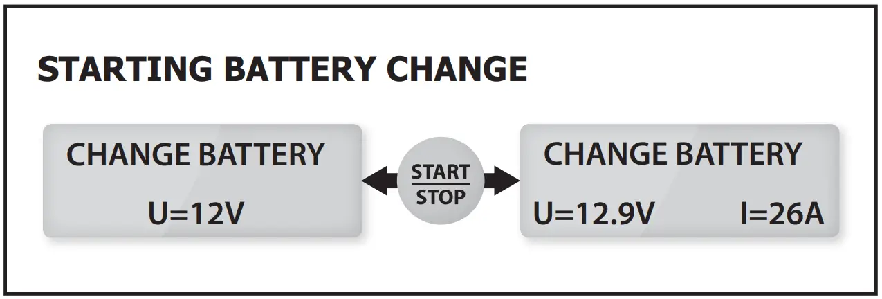 STARTING BATTERY CHANGE