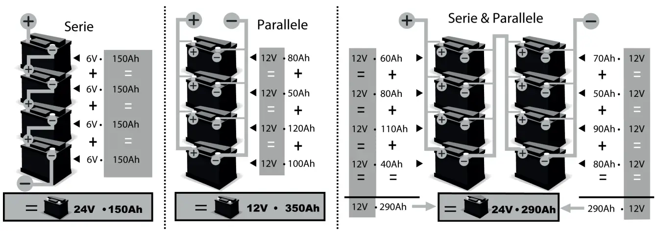 BATTERIES COMBINATION