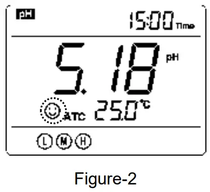 APERA PC400 Portable pH or Conductivity Meter - Figure-2