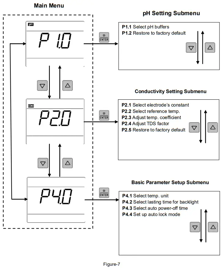 APERA PC400 Portable pH or Conductivity Meter - Figure-7