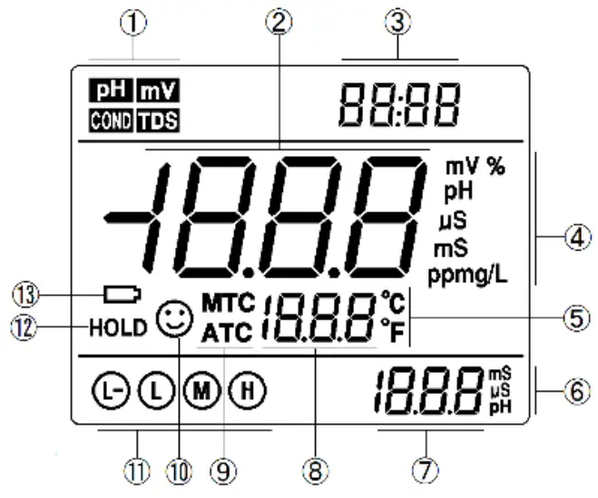 APERA PC400 Portable pH or Conductivity Meter - LCD Display