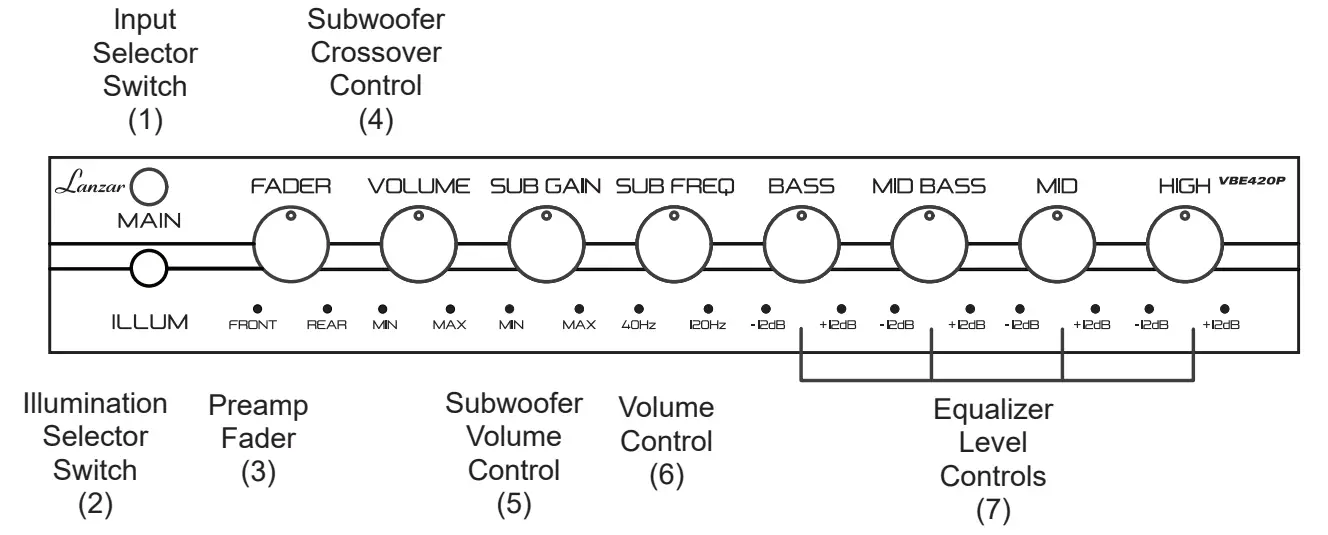 Lanzar VBE420P 4 Band Parametric Equalizer Location Of Controls