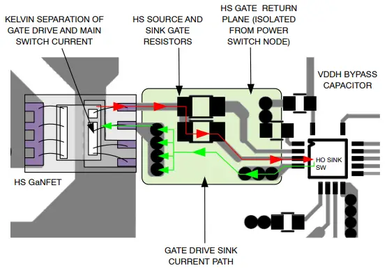 Gate Drive Routing