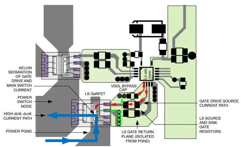 Gate Drive Routing