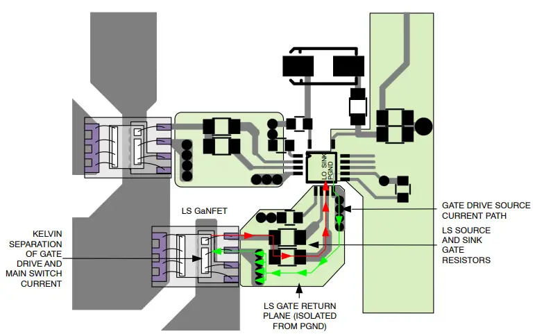 Gate Drive Routing