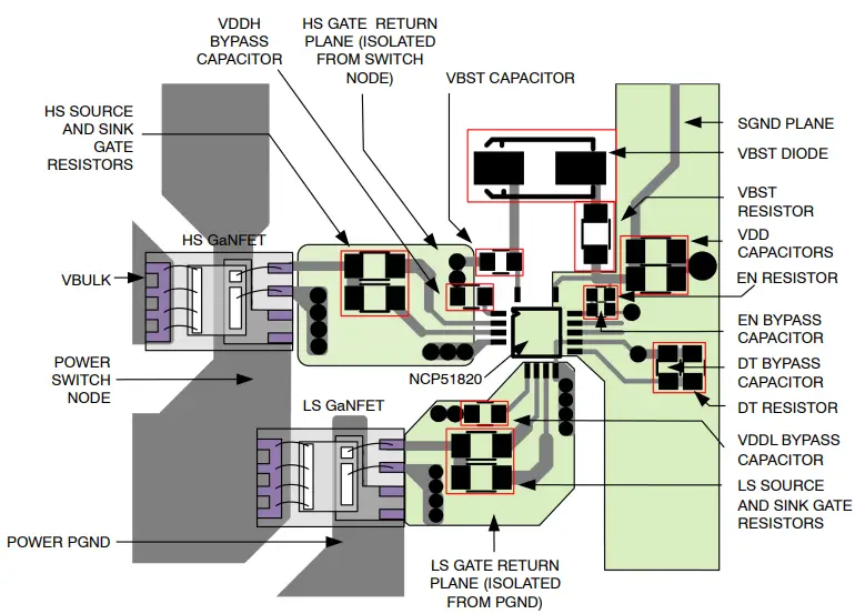 COMPONENT PLACEMENT AND ROUTING