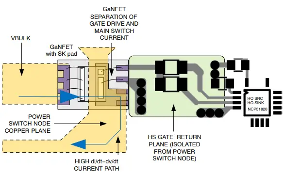 COMPONENT PLACEMENT AND ROUTING