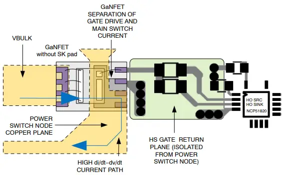 COMPONENT PLACEMENT AND ROUTING