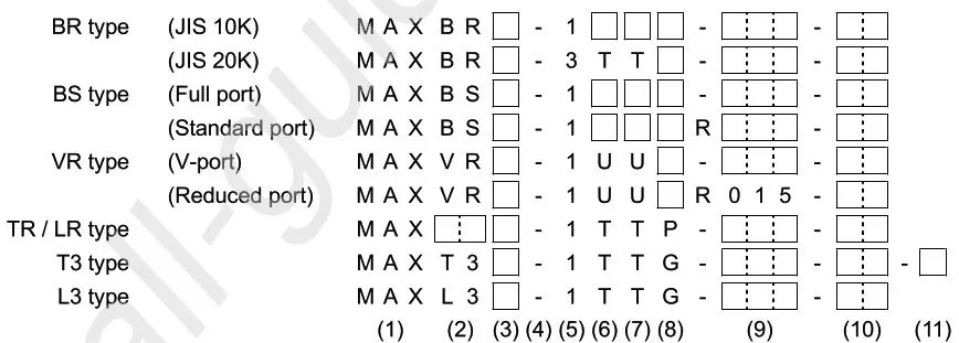 VPro BR MAX SERIES Ball Valve - PRODUCT CODE