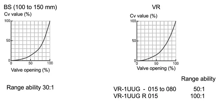 VPro BR MAX SERIES Ball Valve - SPECIFICATIONS 2