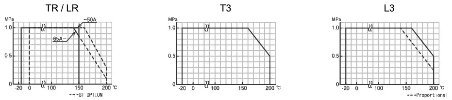 VPro BR MAX SERIES Ball Valve - SPECIFICATIONS 3
