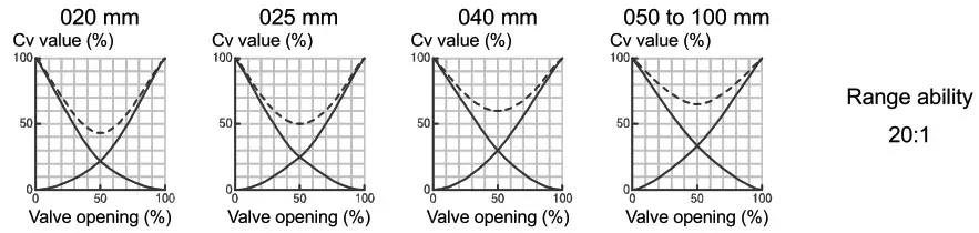 VPro BR MAX SERIES Ball Valve - SPECIFICATIONS 4