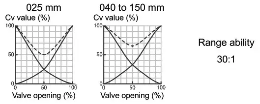 VPro BR MAX SERIES Ball Valve - SPECIFICATIONS 5