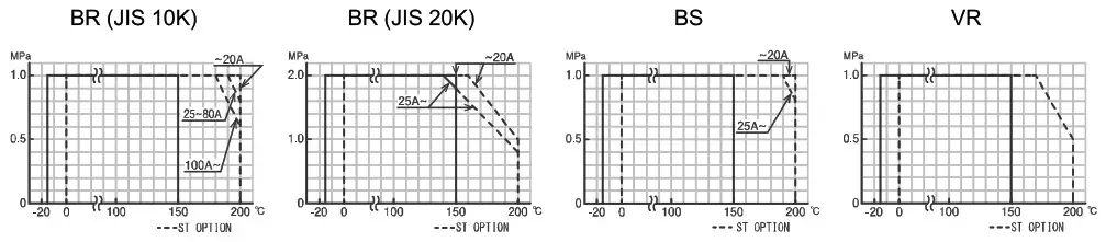 VPro BR MAX SERIES Ball Valve - SPECIFICATIONS