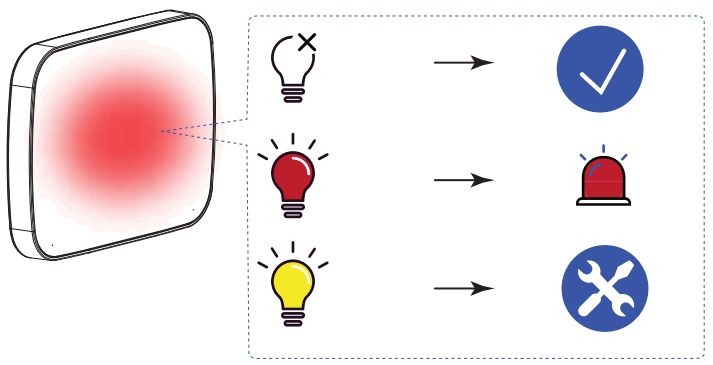 U-PROX Multiplexer - INDICATION1