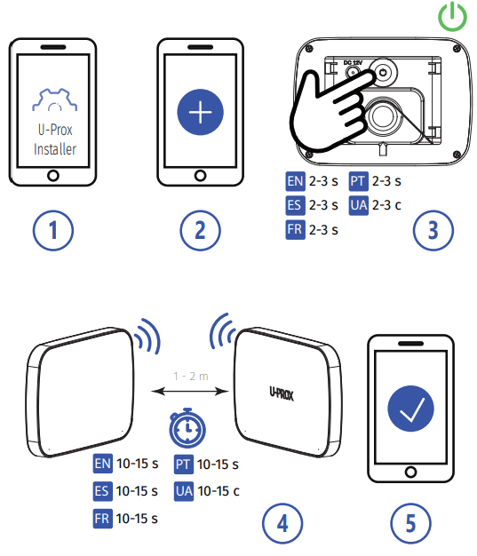 U-PROX Multiplexer - REGISTRATION