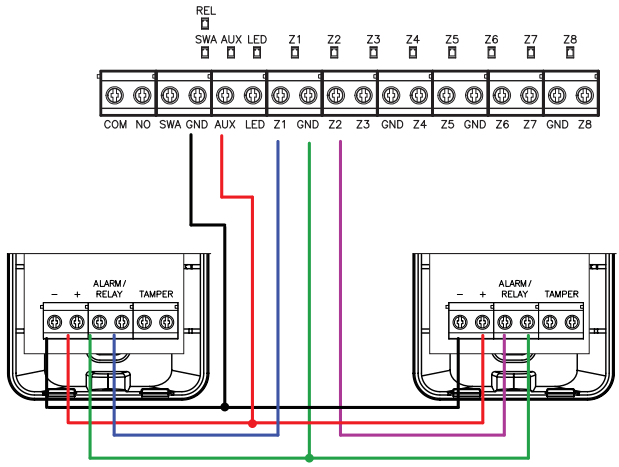 U-PROX Multiplexer - SENSORS CONNECTION