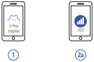 U-PROX Multiplexer - TEST FOR OPTIMAL