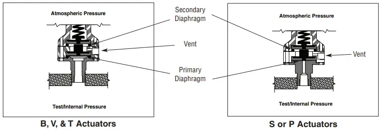 ARSCROFT-B700XD2-P-Series-Snap-Action-Switches-with-Dual-Seal-Rating-fig1