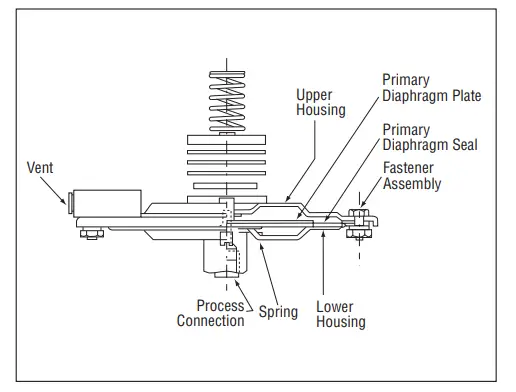 ARSCROFT-B700XD2-P-Series-Snap-Action-Switches-with-Dual-Seal-Rating-fig2