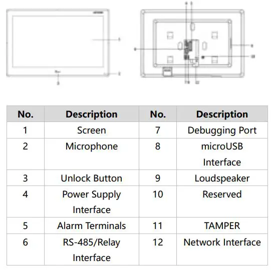 HIKVISION DS-KH9510-WTE1 Video Intercom Network Indoor Station Owner's Manual - Physical Interface