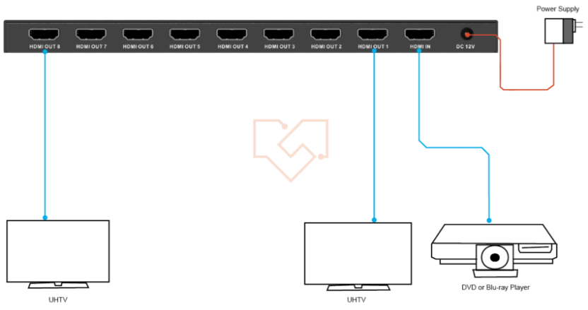 VigilLink VL SP18 1 1x8 HDMI 2.0 Splitter 18Gbps - Application Example