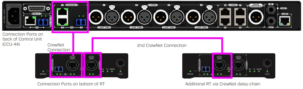 Pliant-CR-QSG-D0000220-Professional-Wireless-Intercom-FIG-4