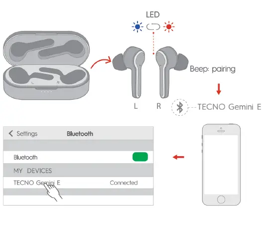 TECNO-GS1-ES1-GE-Gemini-E-Ture-Wireless-Earbuds-User-Manual-fig-3