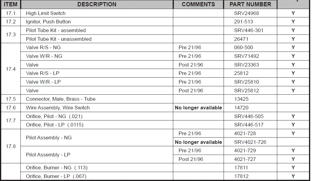 heatilator-GC300FL-Peninsula-DV-Gas-Fireplace-Owner's-Manual-FIG-4
