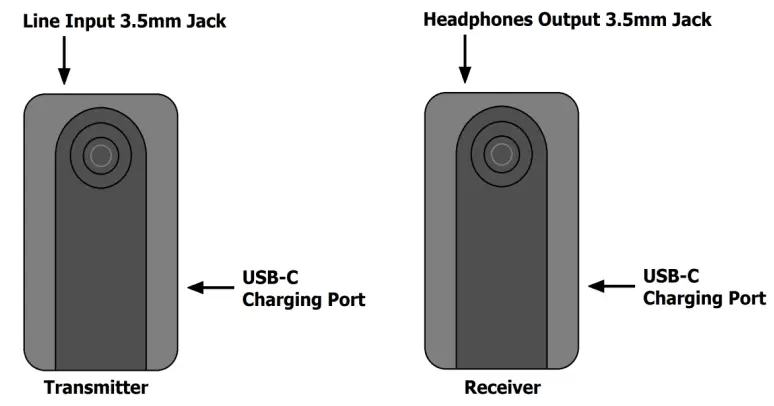 CHORD-IEM58-In-Ear-Monitoring-System-fig1