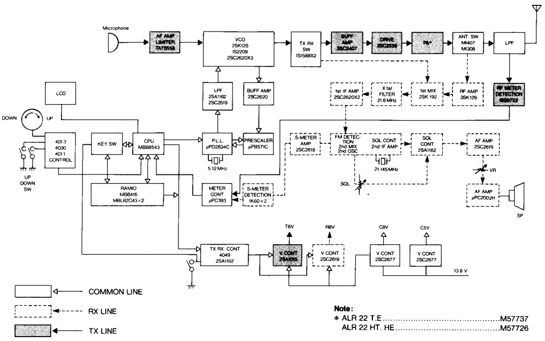 BLOCK DIAGRAM
