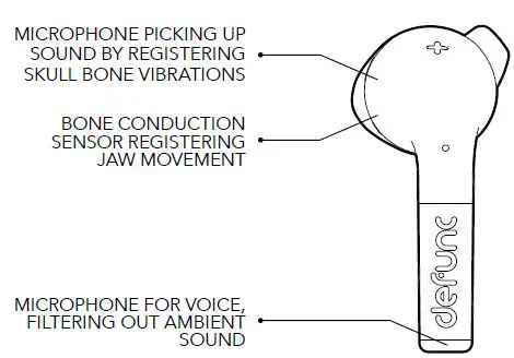defunc True Talk Wireless Bluetooth TWS-1