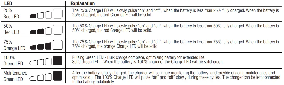 NOCO-genius-GENIUS10-10-Amp-Smart-Battery-Charger-fig-2