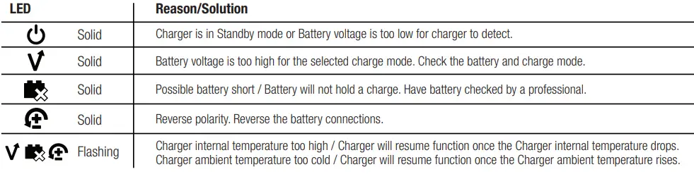 NOCO-genius-GENIUS10-10-Amp-Smart-Battery-Charger-fig-3