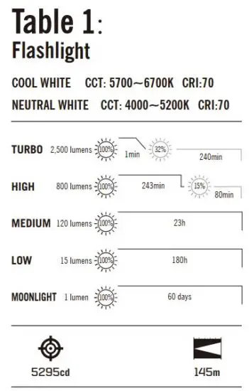 FIG 2 Flashlight.JPG