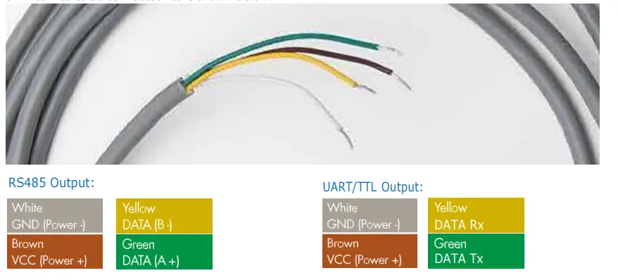 CALYPSO ULTRASONIC ULP Ultra Low Power Ultrasonic Wind Meter- Fig4