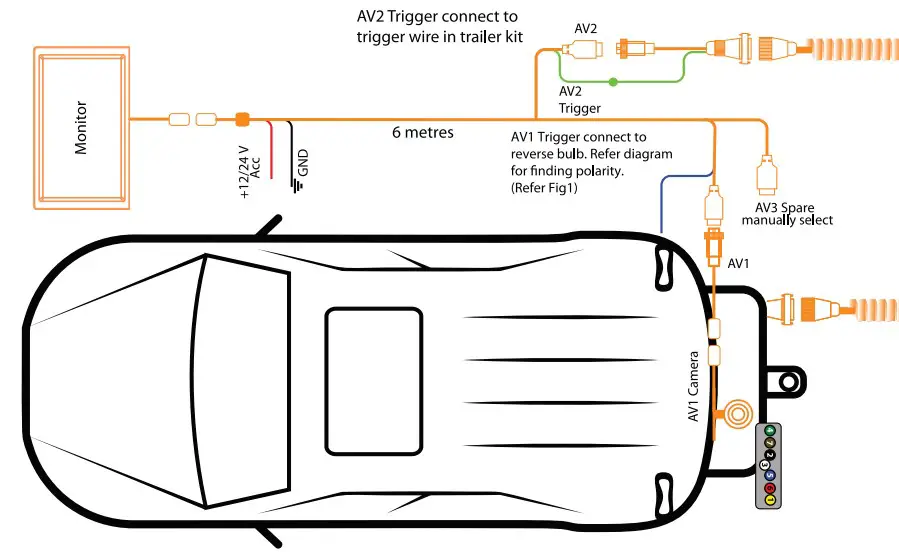 Trailer diagram with priority trigger