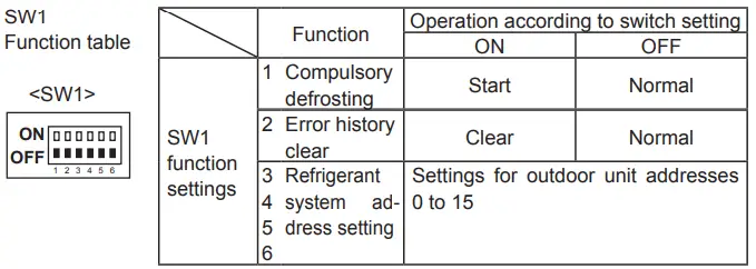 MITSUBISHI ELECTRIC PUZ-A·NHA7-KA7 Wall Mounted Heat Pump Air Conditioners-fig20