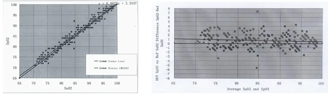 REACT -HEALTH-PO2BLK-Pulse-Oximeter-FIG-2