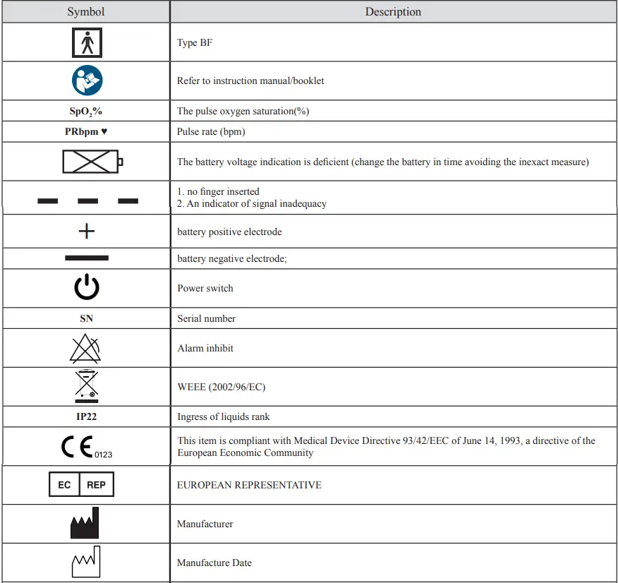 REACT -HEALTH-PO2BLK-Pulse-Oximeter-FIG-5
