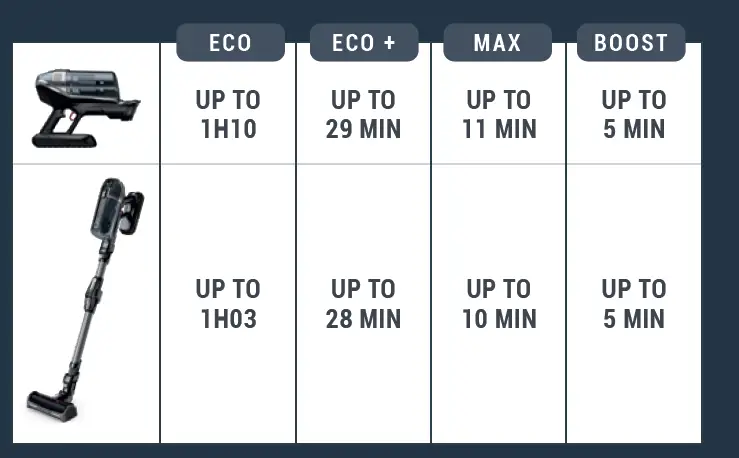 Tefal-X-Force-Flex-14.60-Cordless-Stick-Vacuum-Cleaner-7