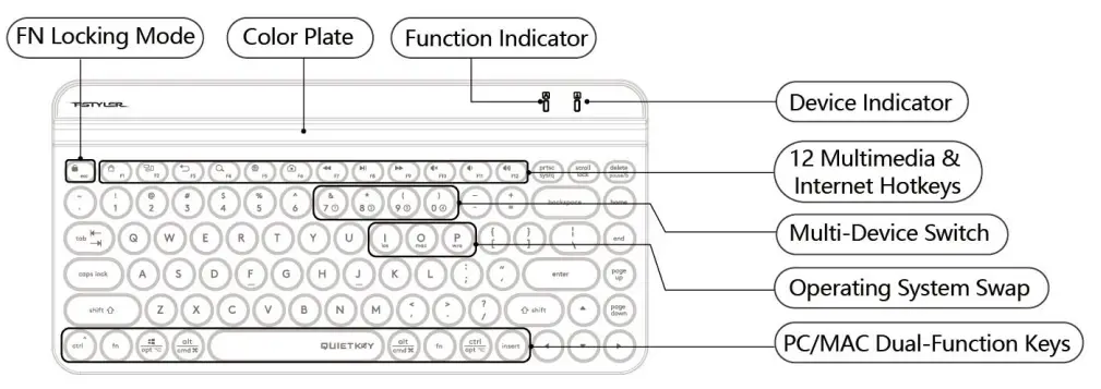 A4TECH FBK30 Bluetooth and 2.4G Wireless Keyboard - fig1