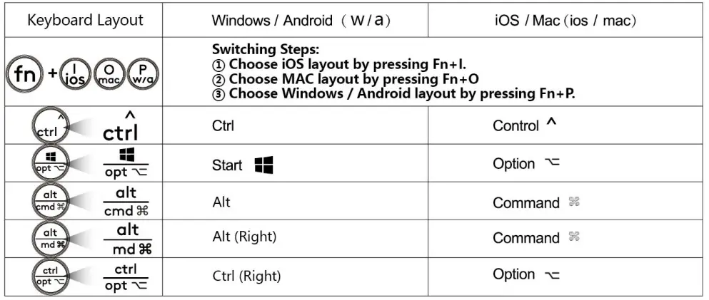 A4TECH FBK30 Bluetooth and 2.4G Wireless Keyboard - fig10