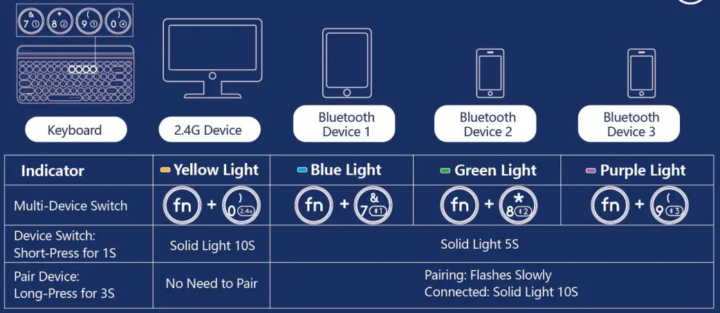 A4TECH FBK30 Bluetooth and 2.4G Wireless Keyboard - fig9