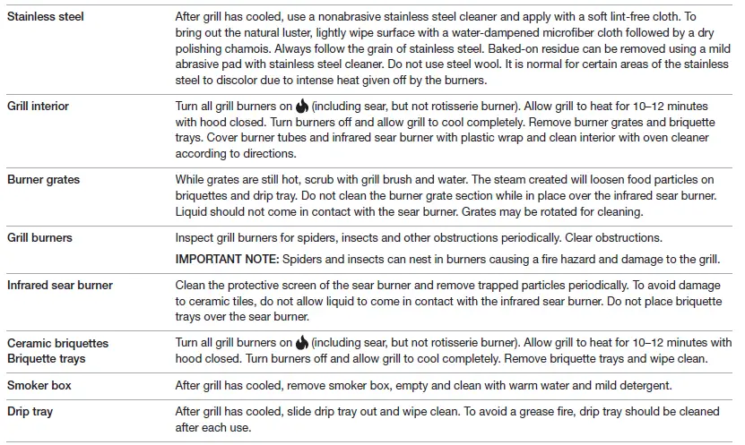 WOLF-42-Inch-Outdoor-Gas-Grill-FIG-12