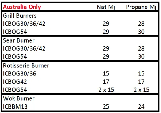 WOLF-42-Inch-Outdoor-Gas-Grill-FIG-3