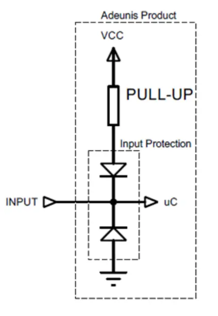 Digital input interfaces