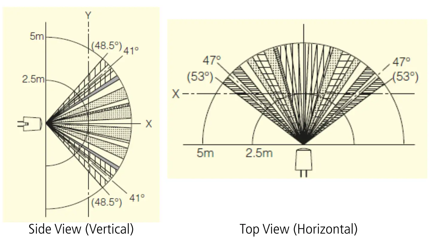 Characteristics of the embedded sensors