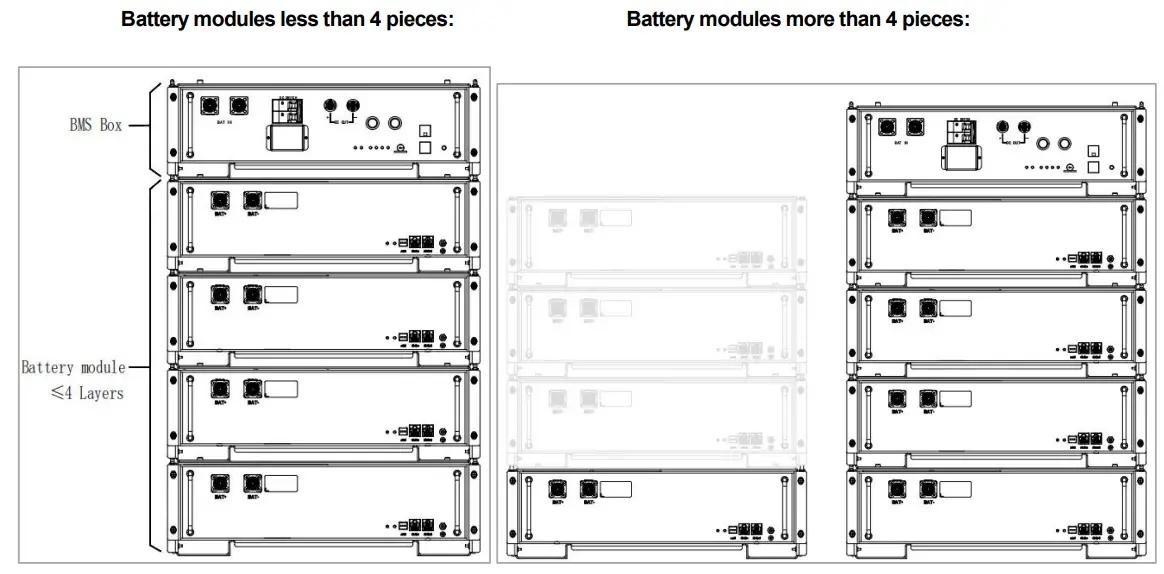 FOX ESS HV2600 High Voltage Lithium Battery - Step6