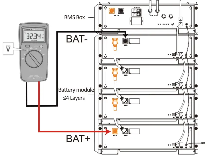 FOX ESS HV2600 High Voltage Lithium Battery - Tools3